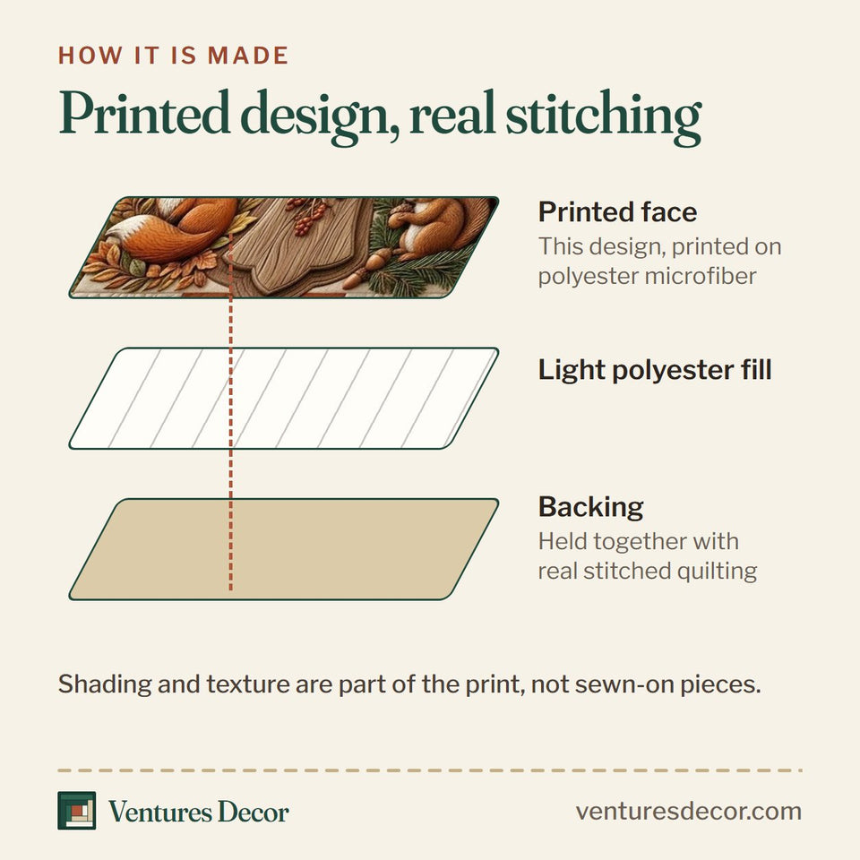 How the Maple Leaf Verse Patch quilt is made: printed face, light polyester fill and backing held together with real stitched quilting
