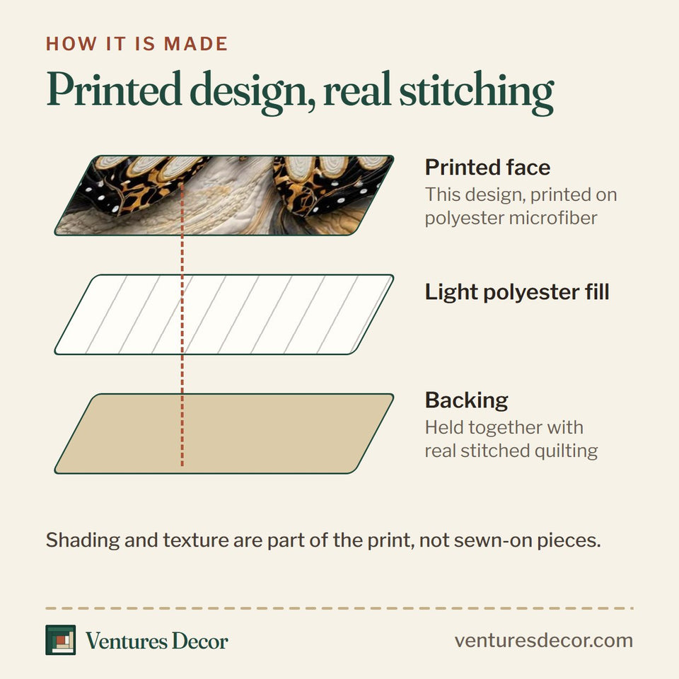 How the Marble Monarch Elegance quilt is made: printed face, light polyester fill and backing held together with real stitched quilting