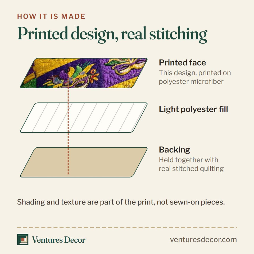 How the Mardi Patchwork quilt is made: printed face, light polyester fill and backing held together with real stitched quilting
