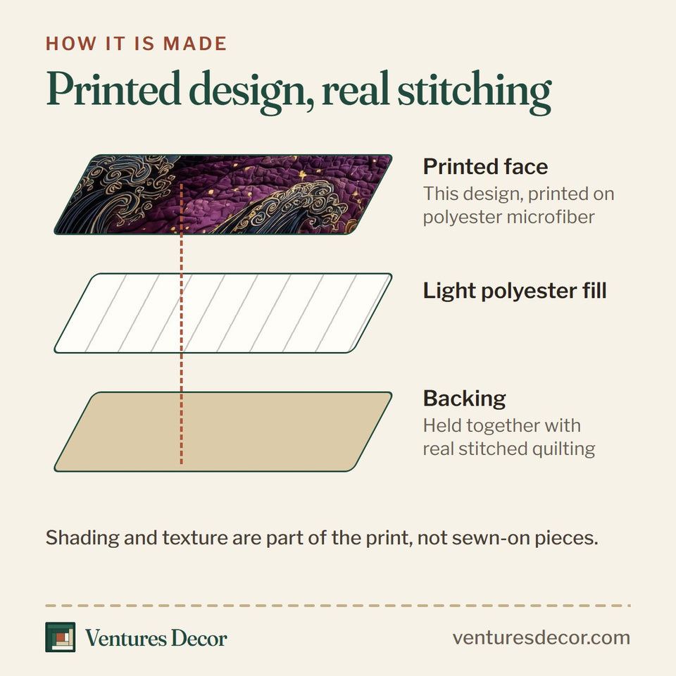 How the Mariner Spire Purple Starry Night quilt is made: printed face, light polyester fill and backing held together with real stitched quilting