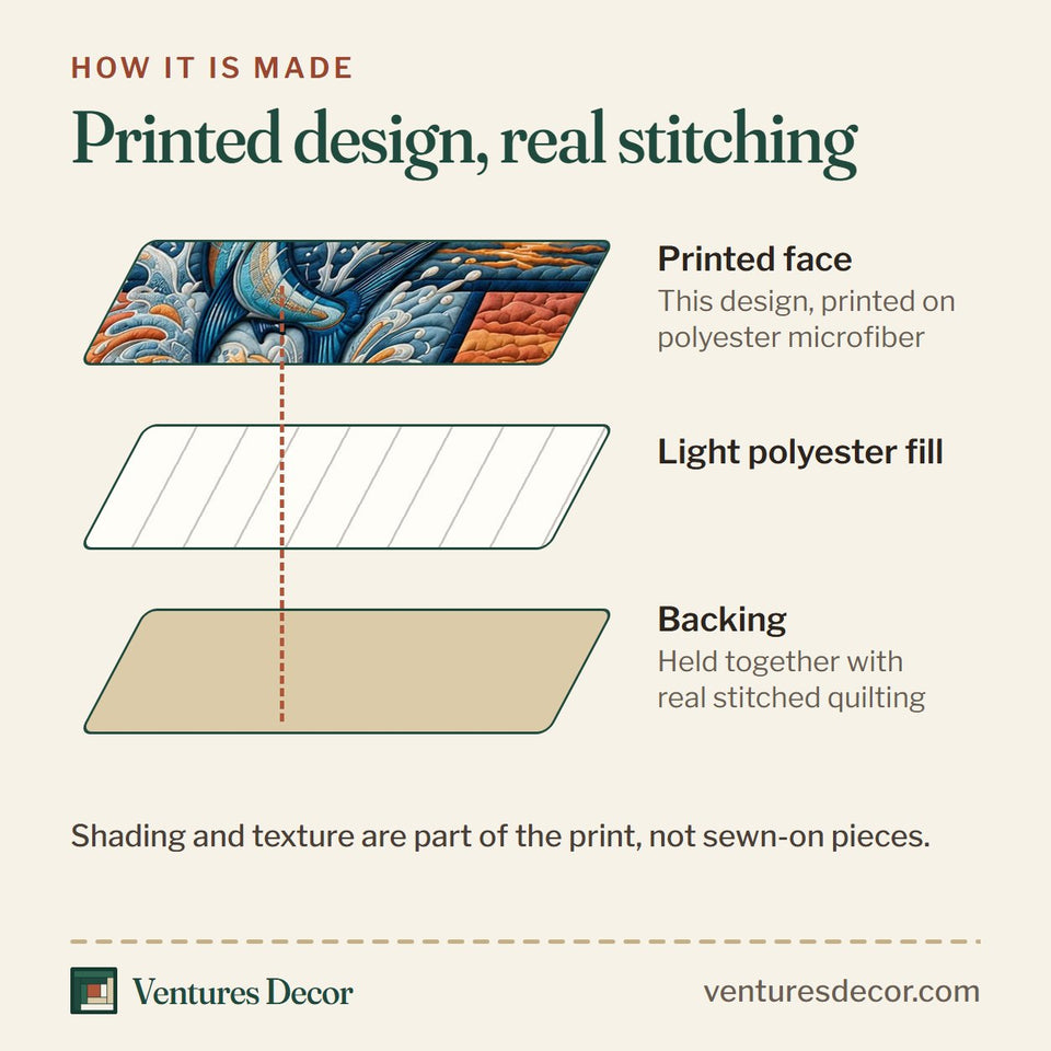 How the Marlin Leap Seaside Tiles quilt is made: printed face, light polyester fill and backing held together with real stitched quilting