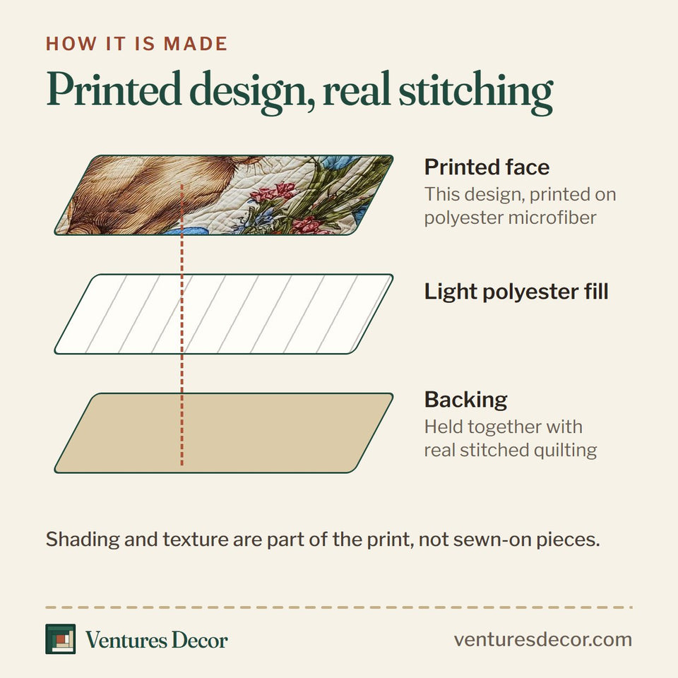 How the Meadow Bunny Egg Wreath quilt is made: printed face, light polyester fill and backing held together with real stitched quilting