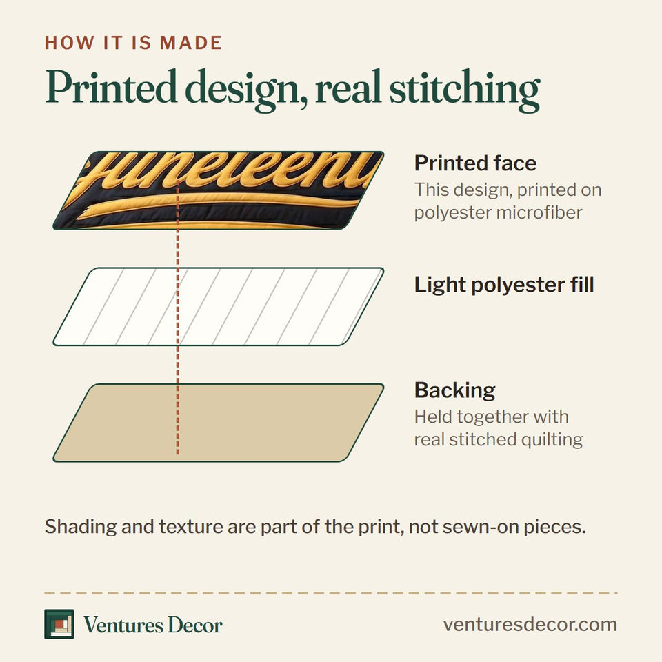 How the Melanin Legacy Starburst and Cotton Bolls quilt is made: printed face, light polyester fill and backing held together with real stitched quilting