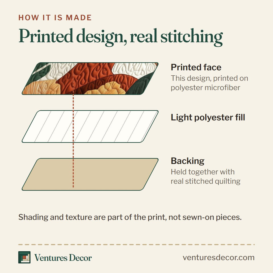 How the Melanin Tropical Leaf Profile quilt is made: printed face, light polyester fill and backing held together with real stitched quilting