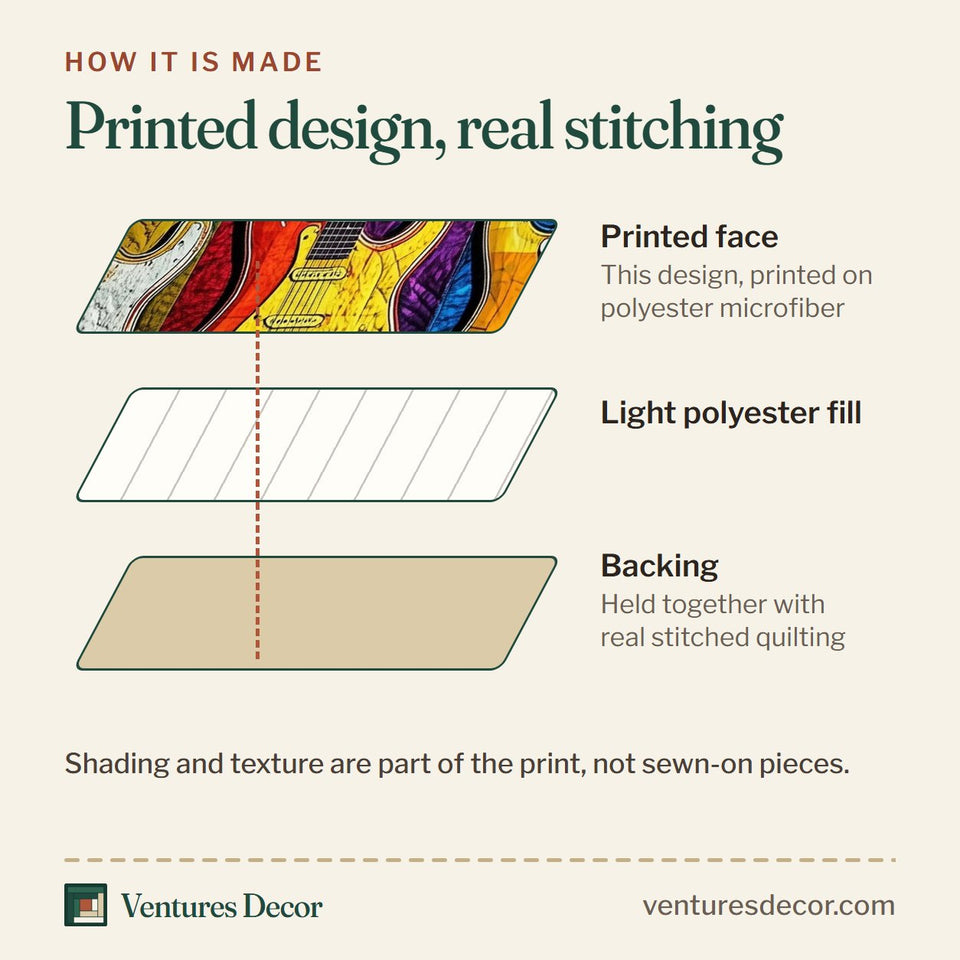 How the Melody Of Color Artistic Guitars quilt is made: printed face, light polyester fill and backing held together with real stitched quilting