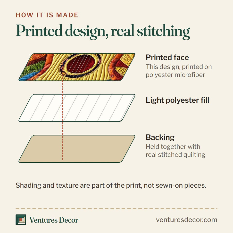 How the Melody Of Colors Guitar Acoustic Trio in Bloom quilt is made: printed face, light polyester fill and backing held together with real stitched quilting