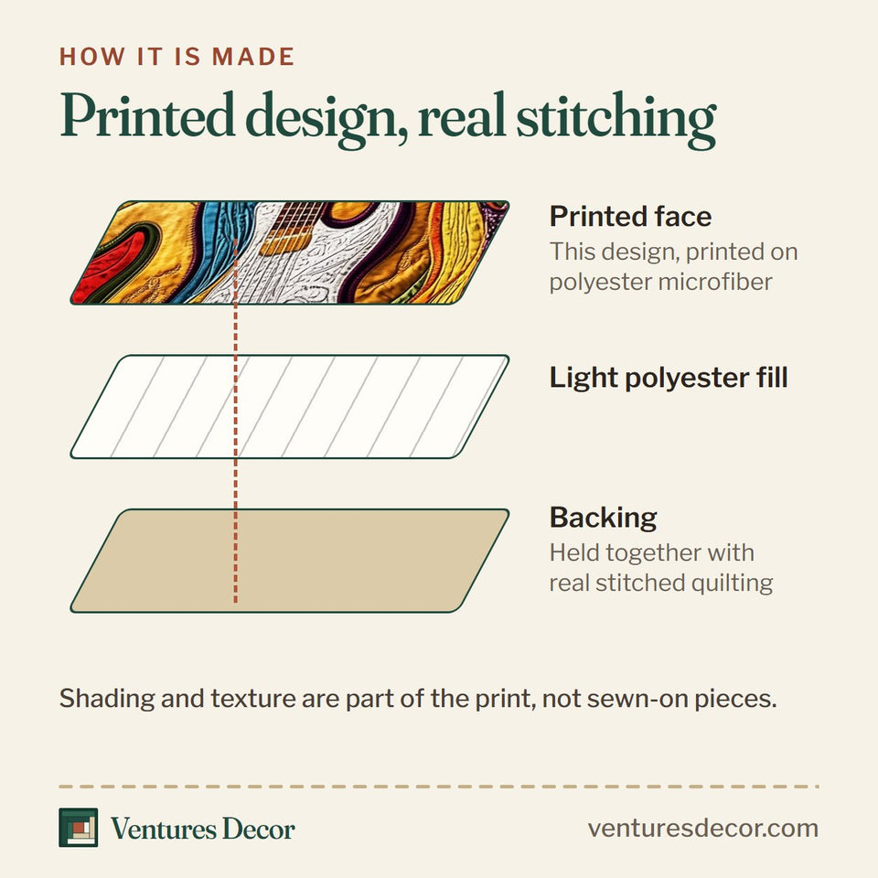 How the Melody Of Colors Guitar Rainbow Band Backdrop quilt is made: printed face, light polyester fill and backing held together with real stitched quilting