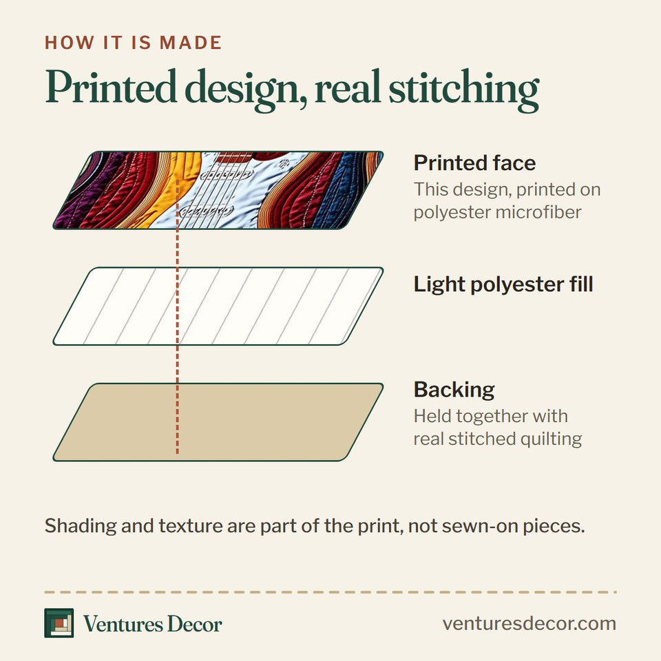 How the Melody Of Colors Guitar Ray Fan on Navy quilt is made: printed face, light polyester fill and backing held together with real stitched quilting