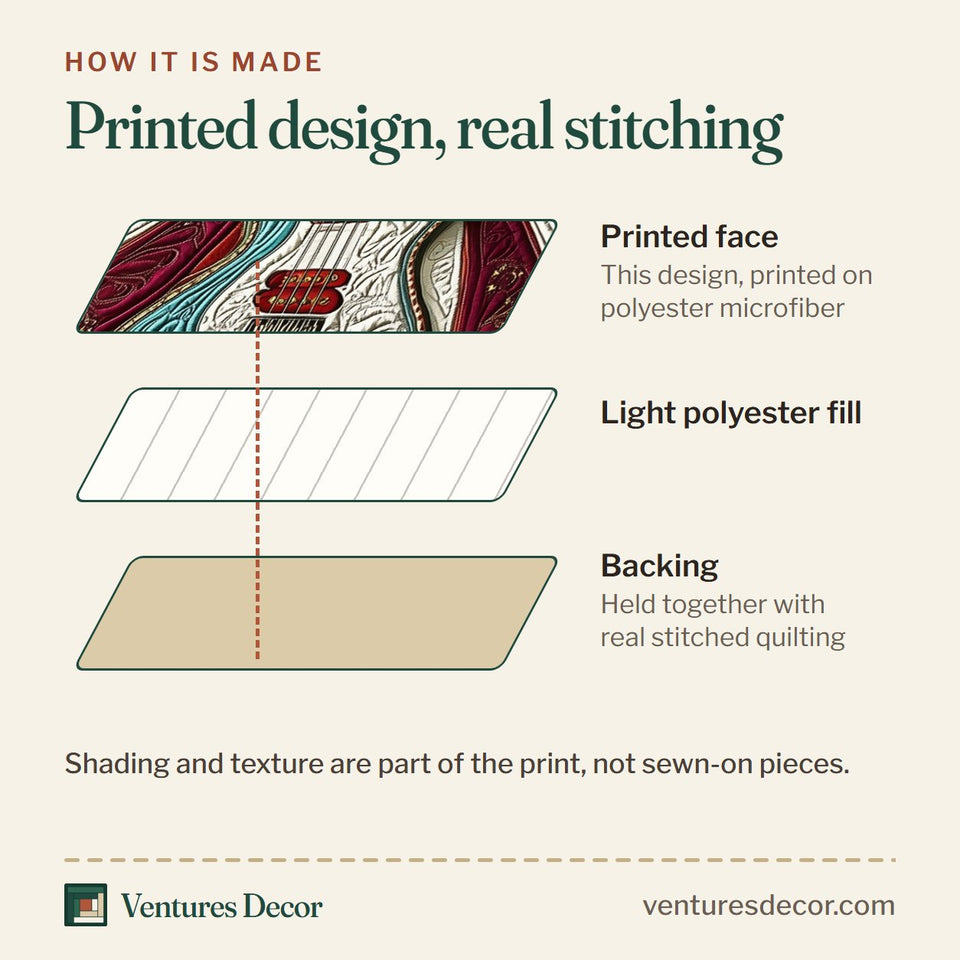 How the Melody Of Colors Guitar Single on a Radiant Fan quilt is made: printed face, light polyester fill and backing held together with real stitched quilting