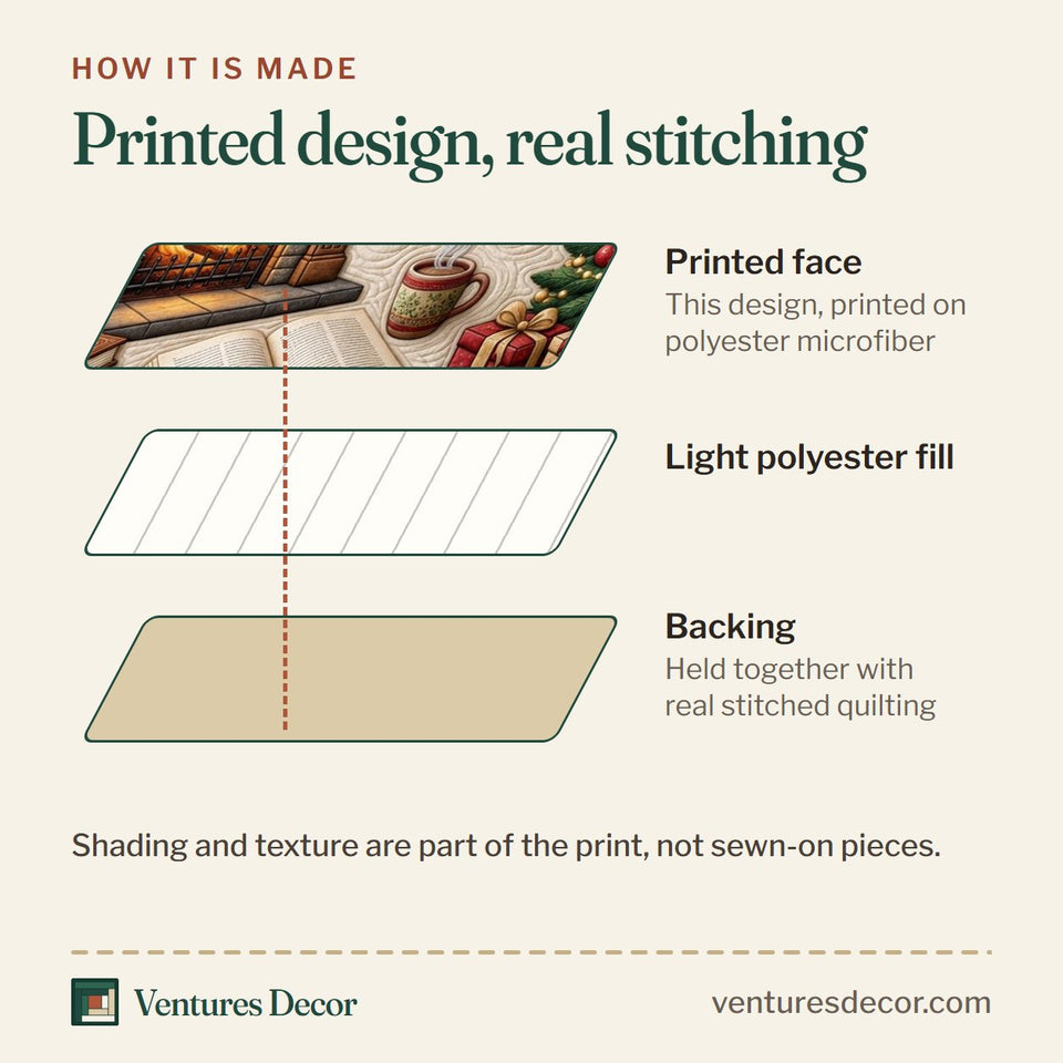 How the Merry Bookmas Fireplace quilt is made: printed face, light polyester fill and backing held together with real stitched quilting