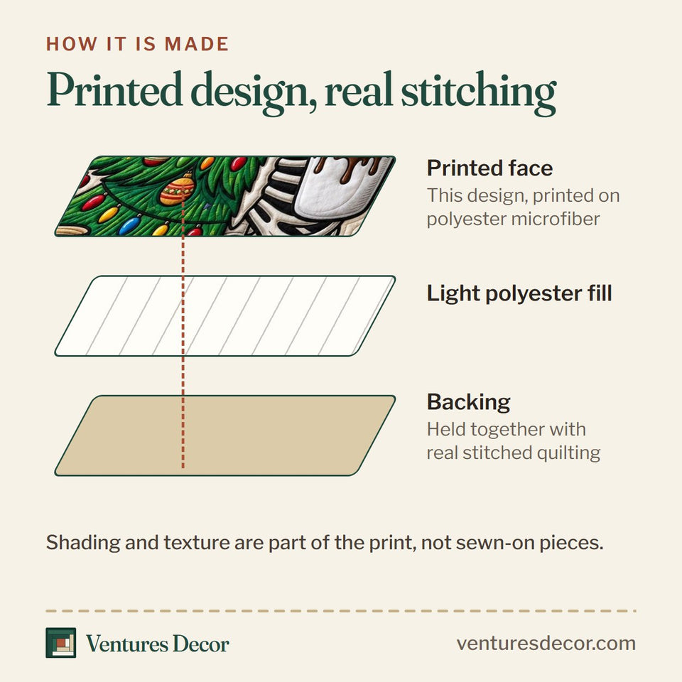 How the Merry Gothmas Dark Christmas quilt is made: printed face, light polyester fill and backing held together with real stitched quilting