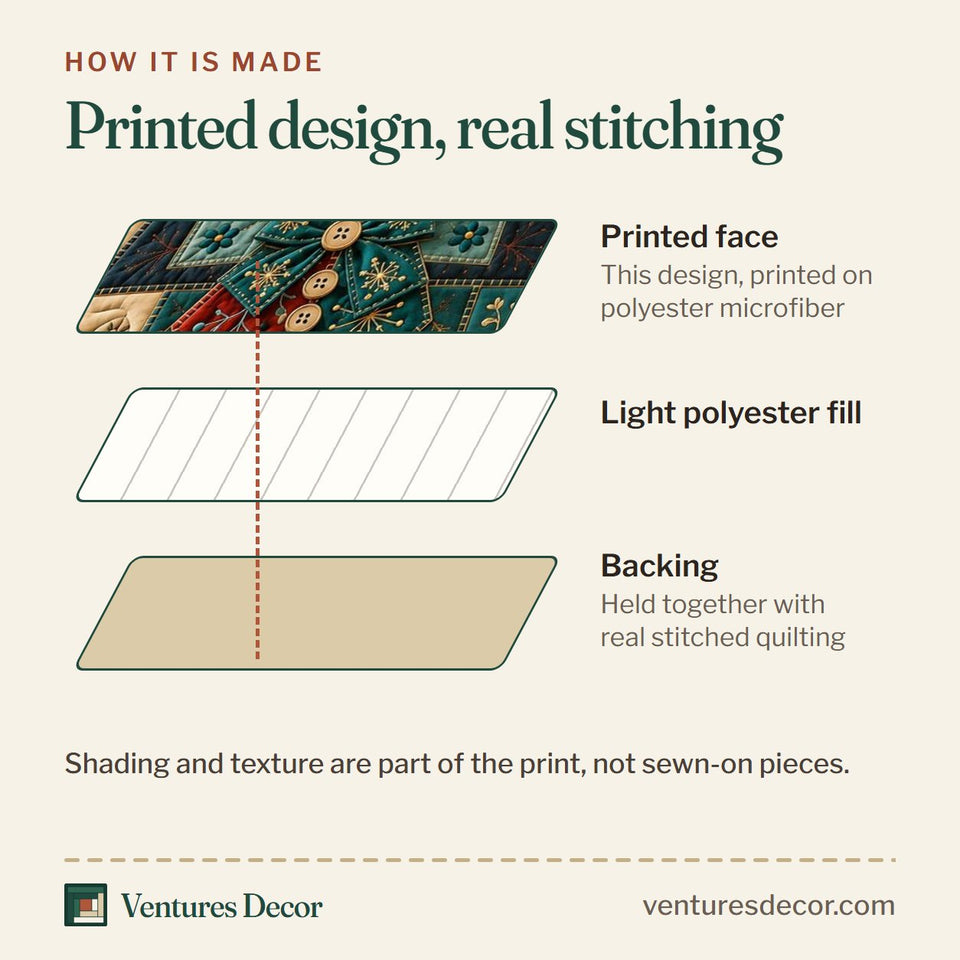 How the Merry Snowman Wonderland quilt is made: printed face, light polyester fill and backing held together with real stitched quilting