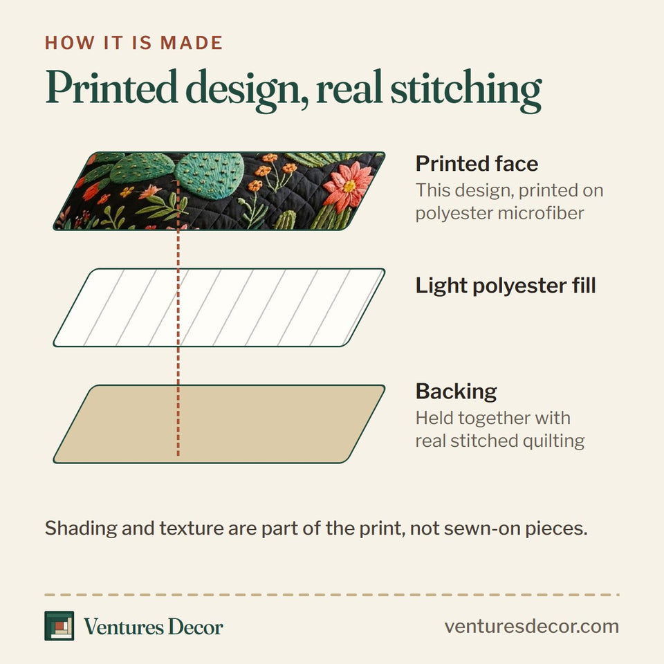 How the Midnight Cactus Bloom quilt is made: printed face, light polyester fill and backing held together with real stitched quilting