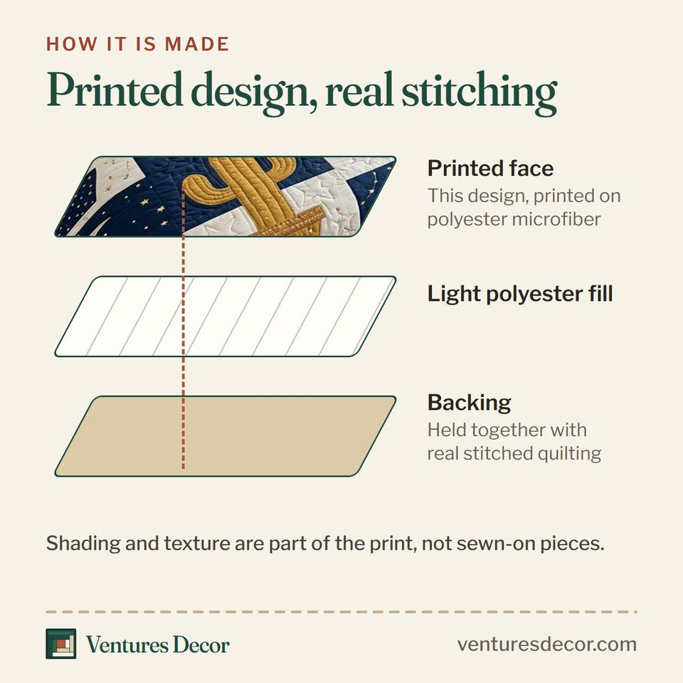 How the Midnight Cactus Sky quilt is made: printed face, light polyester fill and backing held together with real stitched quilting
