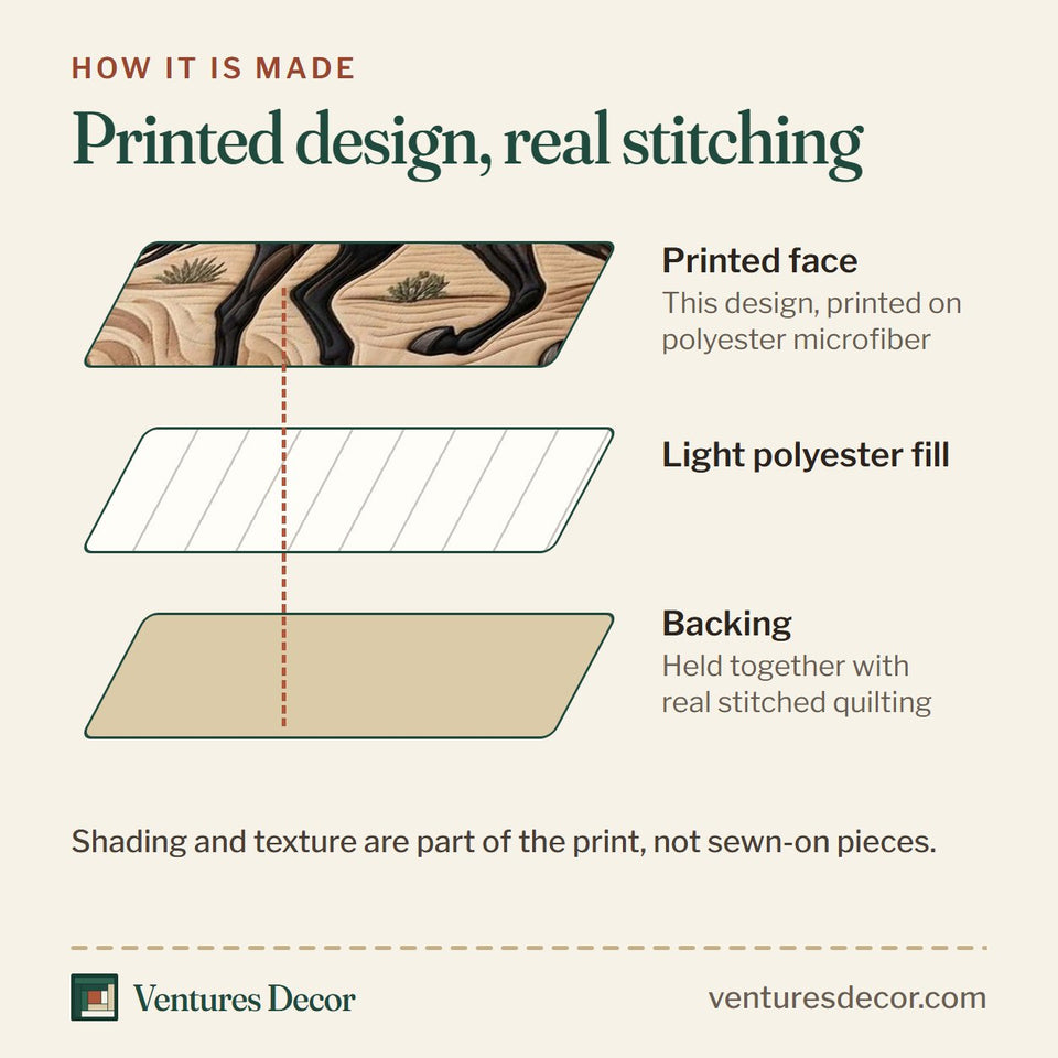 How the Midnight Desert Horse quilt is made: printed face, light polyester fill and backing held together with real stitched quilting