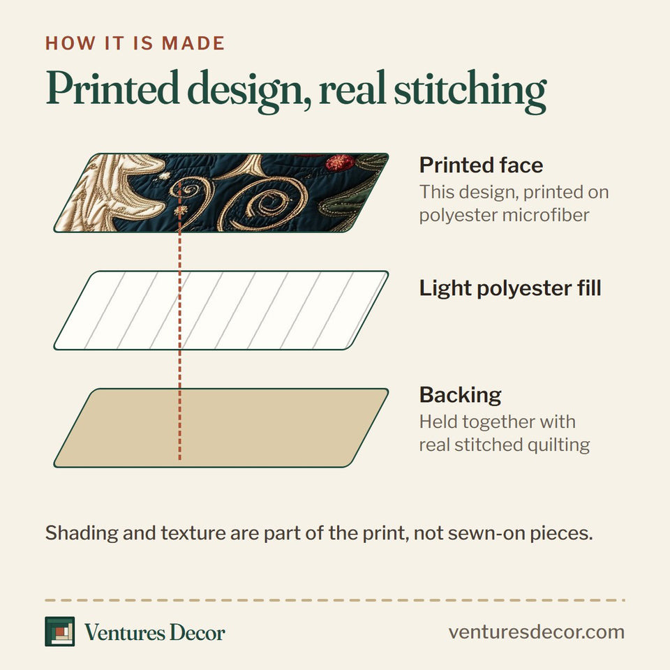 How the Midnight Evergreen Trio quilt is made: printed face, light polyester fill and backing held together with real stitched quilting