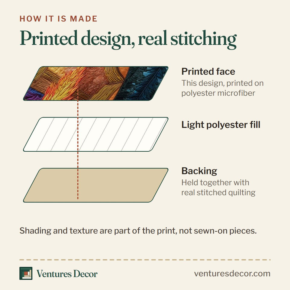 How the Midnight Harmony Glowing Tent Aurora quilt is made: printed face, light polyester fill and backing held together with real stitched quilting