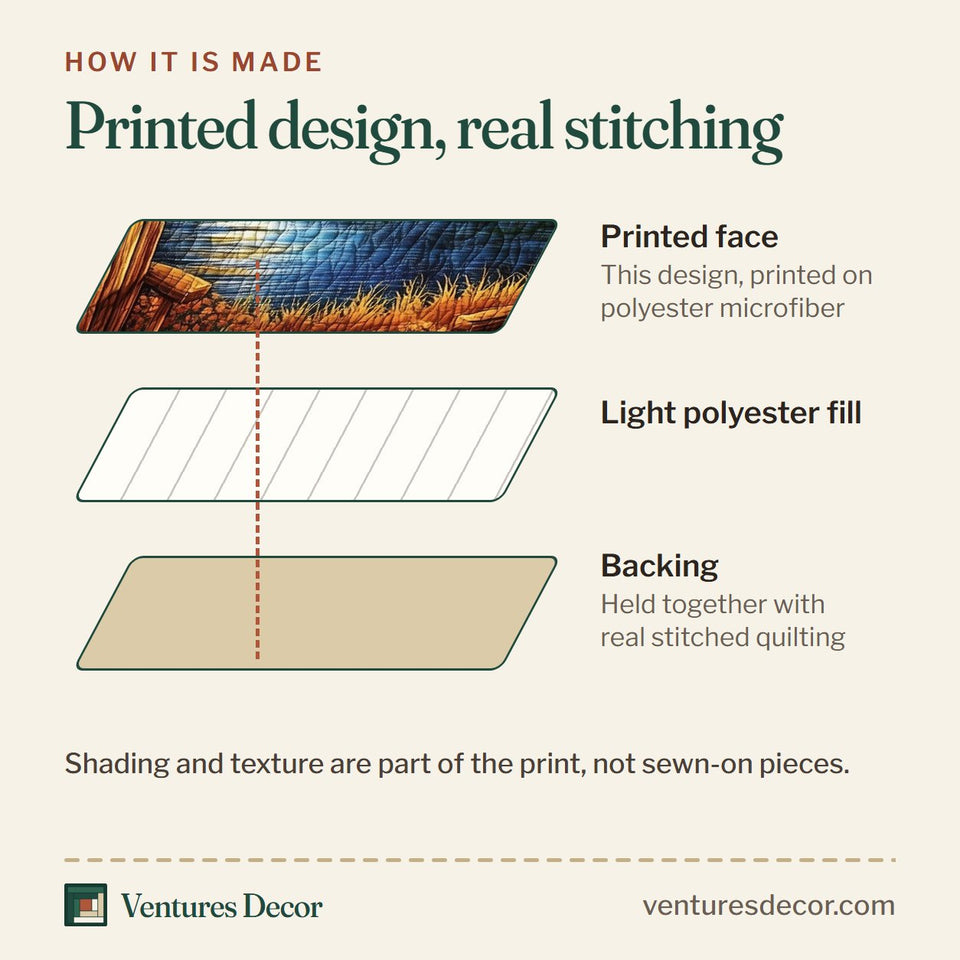 How the Midnight Harmony Moonrise Pine Camp quilt is made: printed face, light polyester fill and backing held together with real stitched quilting