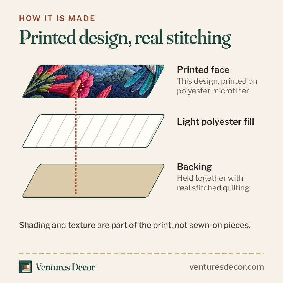 How the Midnight Nectar Hummingbird Garden quilt is made: printed face, light polyester fill and backing held together with real stitched quilting
