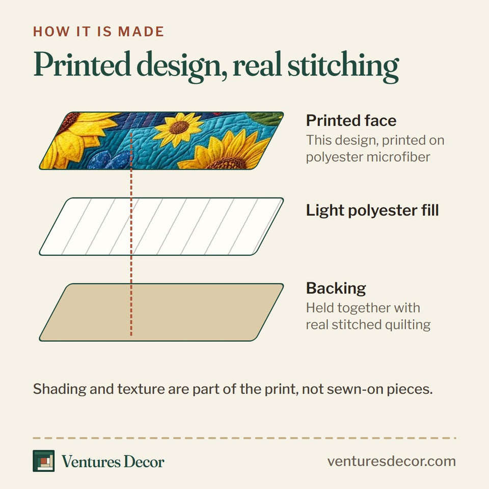 How the Midnight Sunflower Heart Sky quilt is made: printed face, light polyester fill and backing held together with real stitched quilting