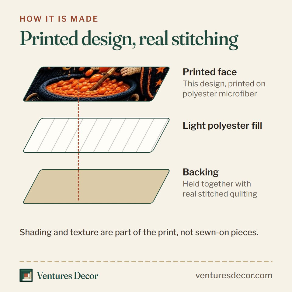 How the Midnight Witch quilt is made: printed face, light polyester fill and backing held together with real stitched quilting