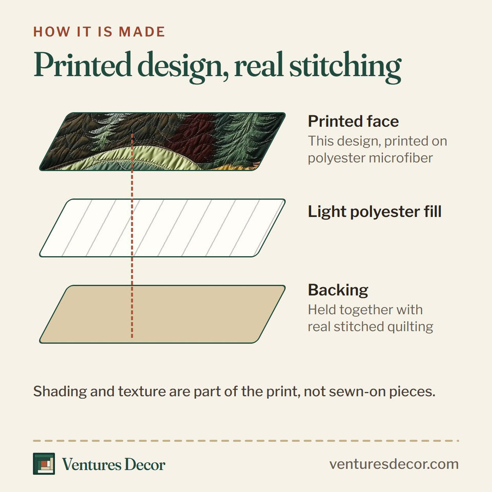 How the Misty Forest Mountain Autumn Accent Pines quilt is made: printed face, light polyester fill and backing held together with real stitched quilting