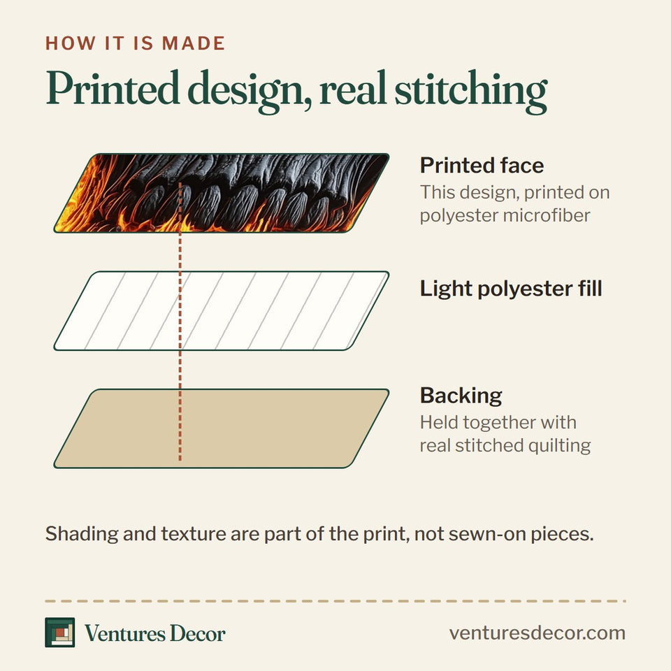 How the Molten Lava Skull quilt is made: printed face, light polyester fill and backing held together with real stitched quilting