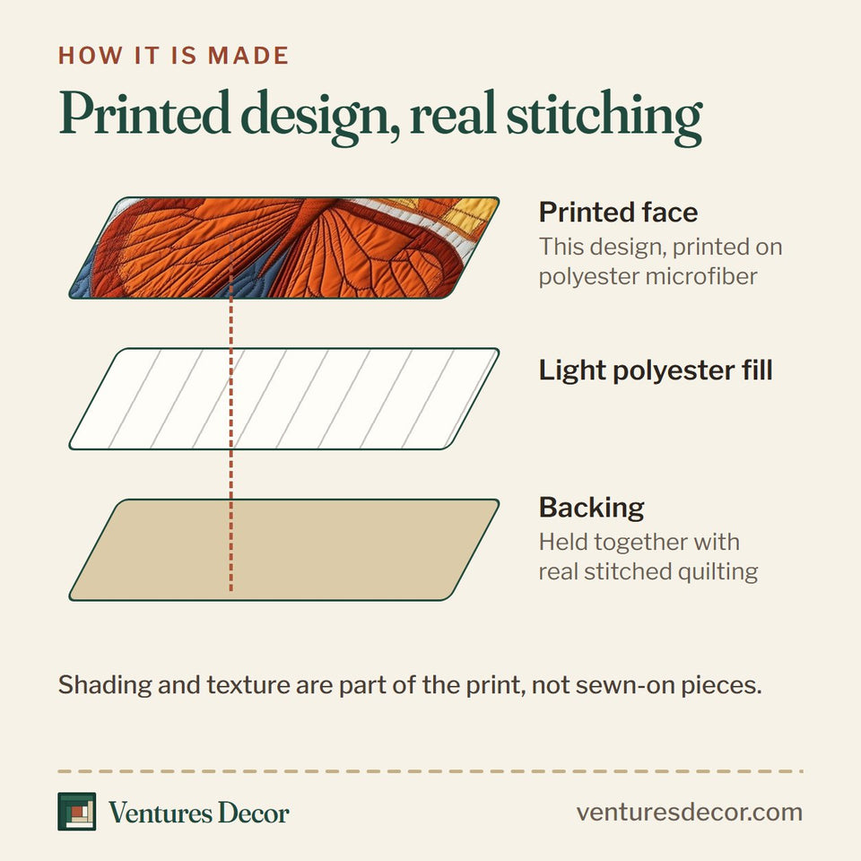 How the Monarch Flutter Sky Patch quilt is made: printed face, light polyester fill and backing held together with real stitched quilting