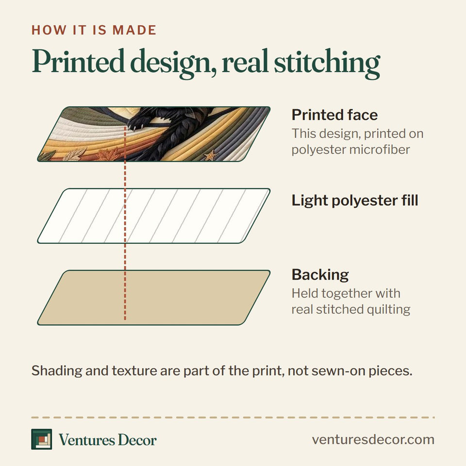 How the Moon Cat Spiral quilt is made: printed face, light polyester fill and backing held together with real stitched quilting