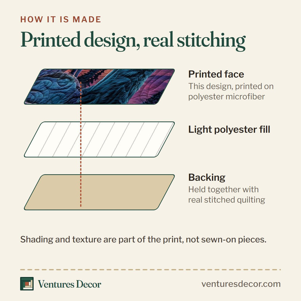 How the Moonbound Mates Howling Beneath the Aurora quilt is made: printed face, light polyester fill and backing held together with real stitched quilting