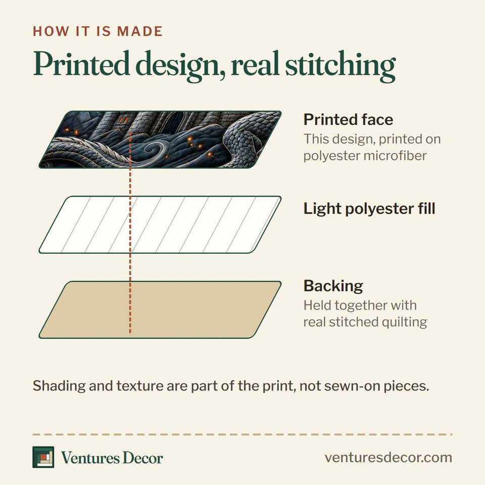 How the Moonlit Fortress quilt is made: printed face, light polyester fill and backing held together with real stitched quilting