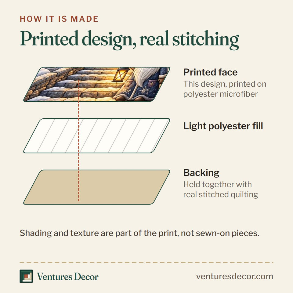 How the Moonlit Gnome Village Quilt Set, 3-Piece Quilted Bedding with 2 Pillow Shams quilt is made: printed face, light polyester fill and backing held together with real stitched quilting