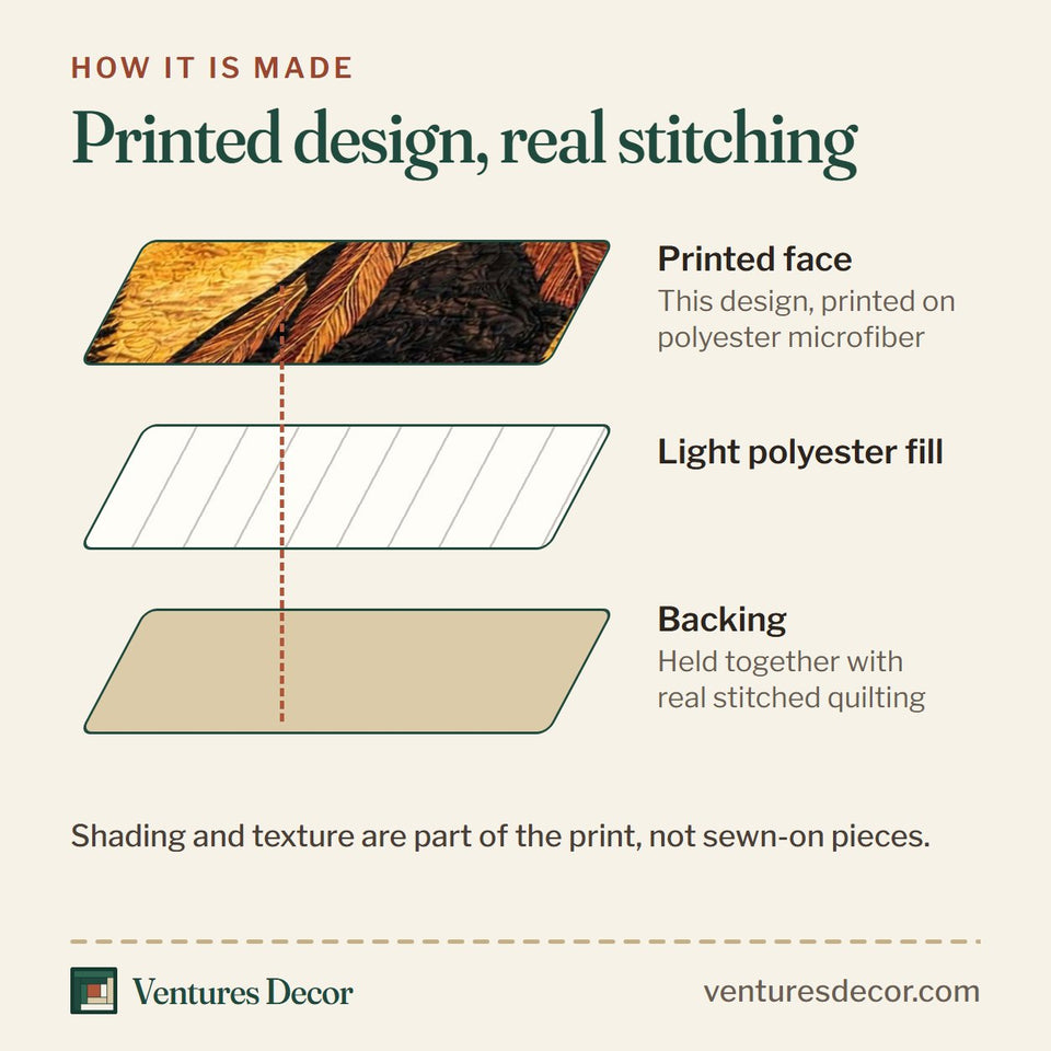 How the Moonlit Tribal Chief quilt is made: printed face, light polyester fill and backing held together with real stitched quilting