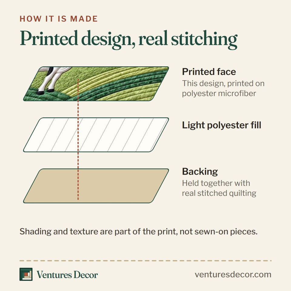 How the Morning Dairy Farm Quilt Set, 3-Piece Quilted Bedding with 2 Pillow Shams quilt is made: printed face, light polyester fill and backing held together with real stitched quilting