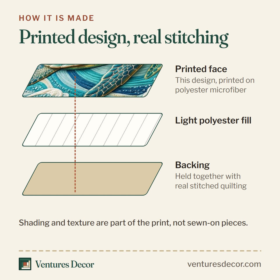 How the Mosaic Reef quilt is made: printed face, light polyester fill and backing held together with real stitched quilting
