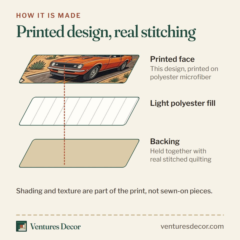 How the Mother Road quilt is made: printed face, light polyester fill and backing held together with real stitched quilting