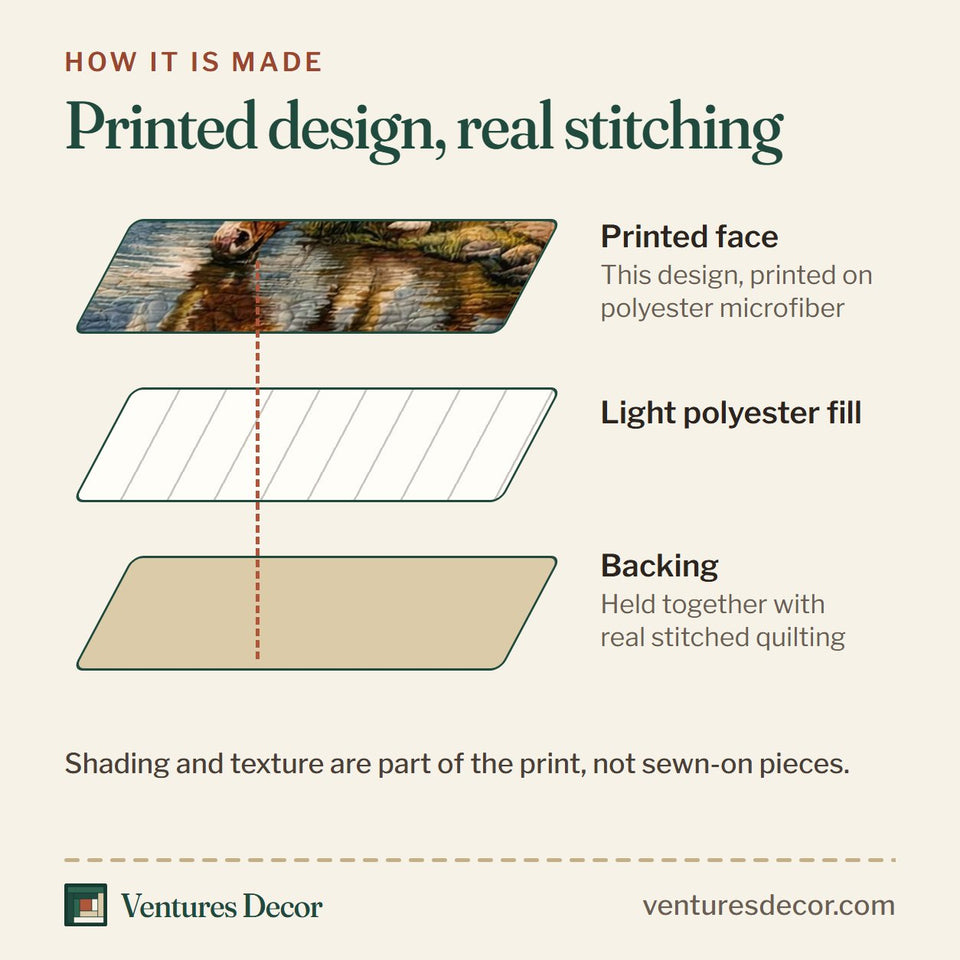How the Mountain Lake Horse quilt is made: printed face, light polyester fill and backing held together with real stitched quilting