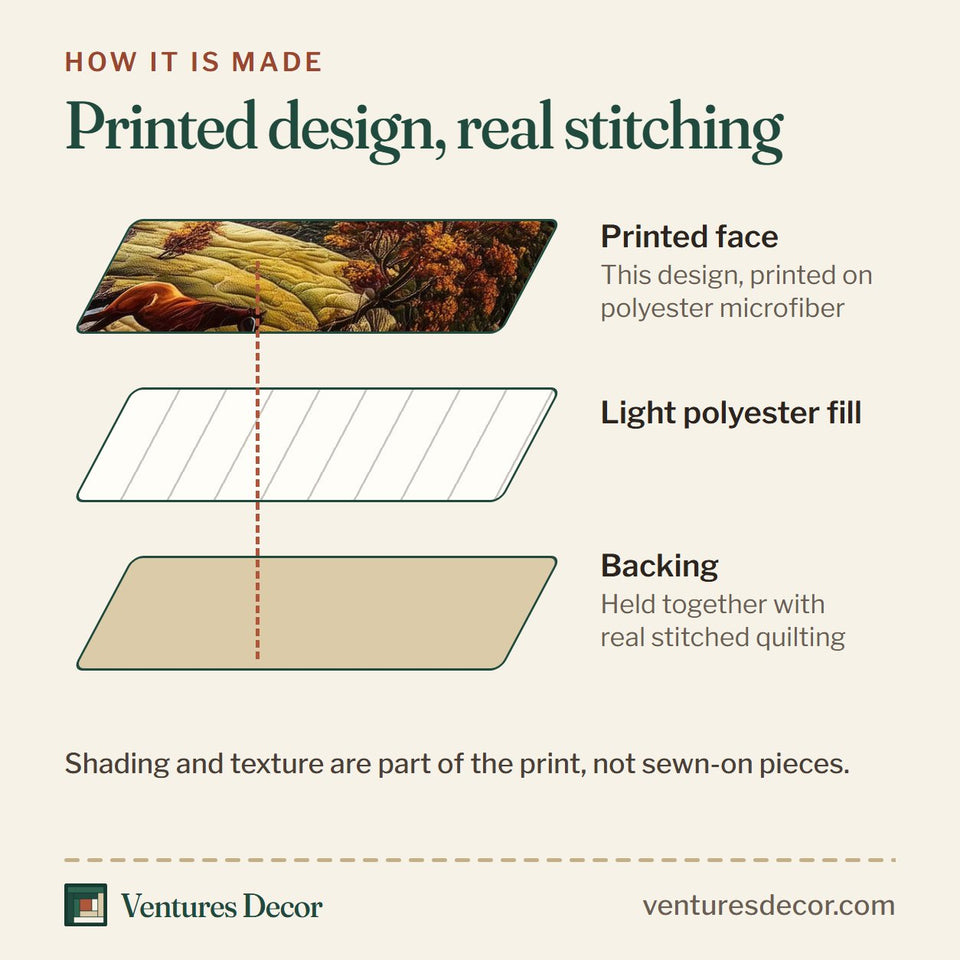 How the Mountain Serenity Valley Meadow Horses quilt is made: printed face, light polyester fill and backing held together with real stitched quilting