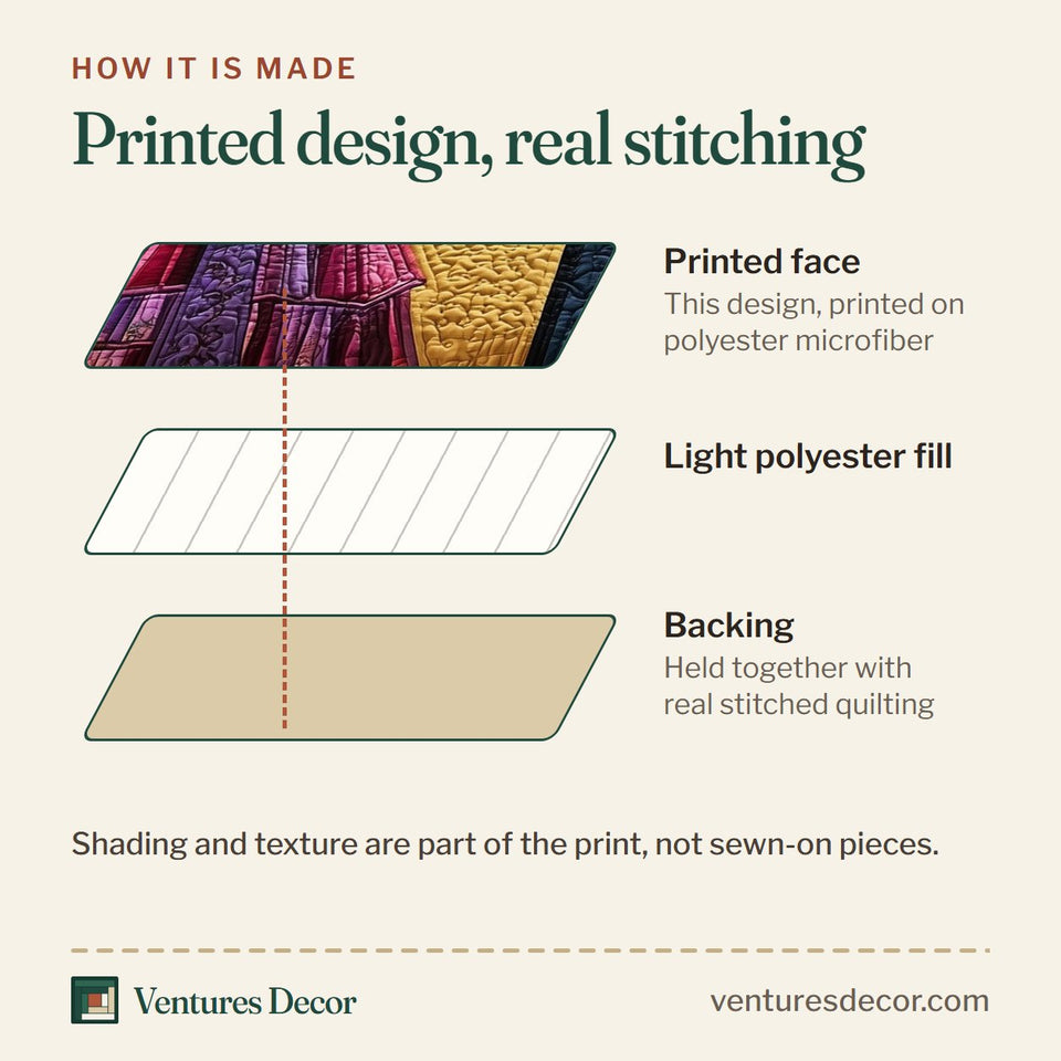 How the Muertos Dance Skeleton Serenade quilt is made: printed face, light polyester fill and backing held together with real stitched quilting