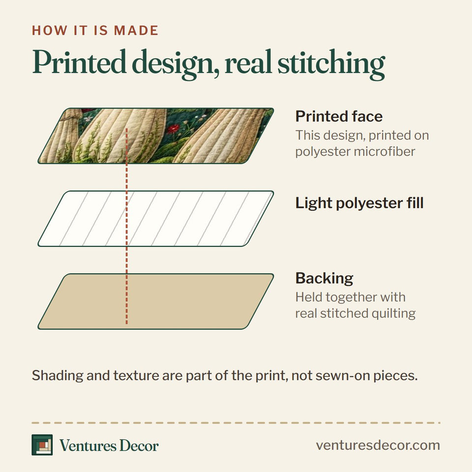 How the Mushroom Hills quilt is made: printed face, light polyester fill and backing held together with real stitched quilting