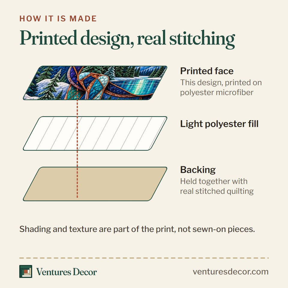 How the Mystic Aurora Moose quilt is made: printed face, light polyester fill and backing held together with real stitched quilting