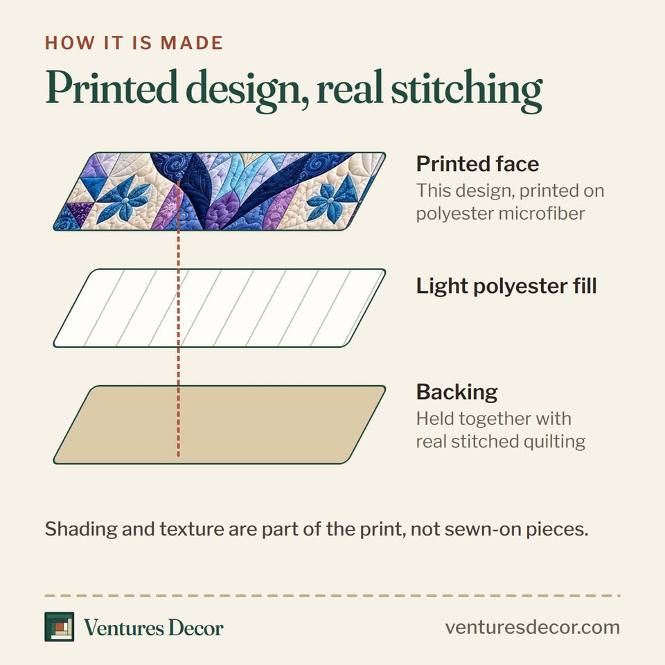 How the Mystic Cat quilt is made: printed face, light polyester fill and backing held together with real stitched quilting