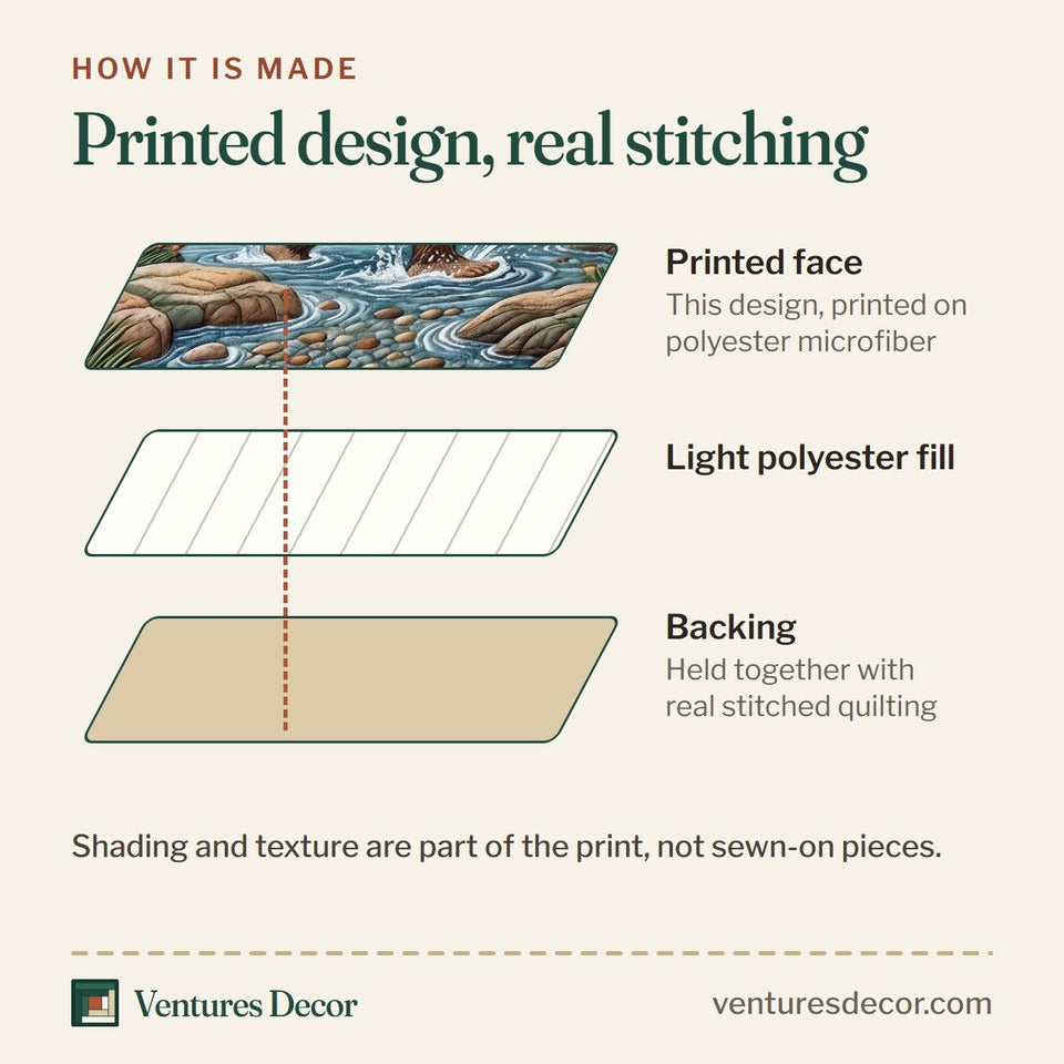 How the Mystic Sasquatch Crossing the Stream quilt is made: printed face, light polyester fill and backing held together with real stitched quilting