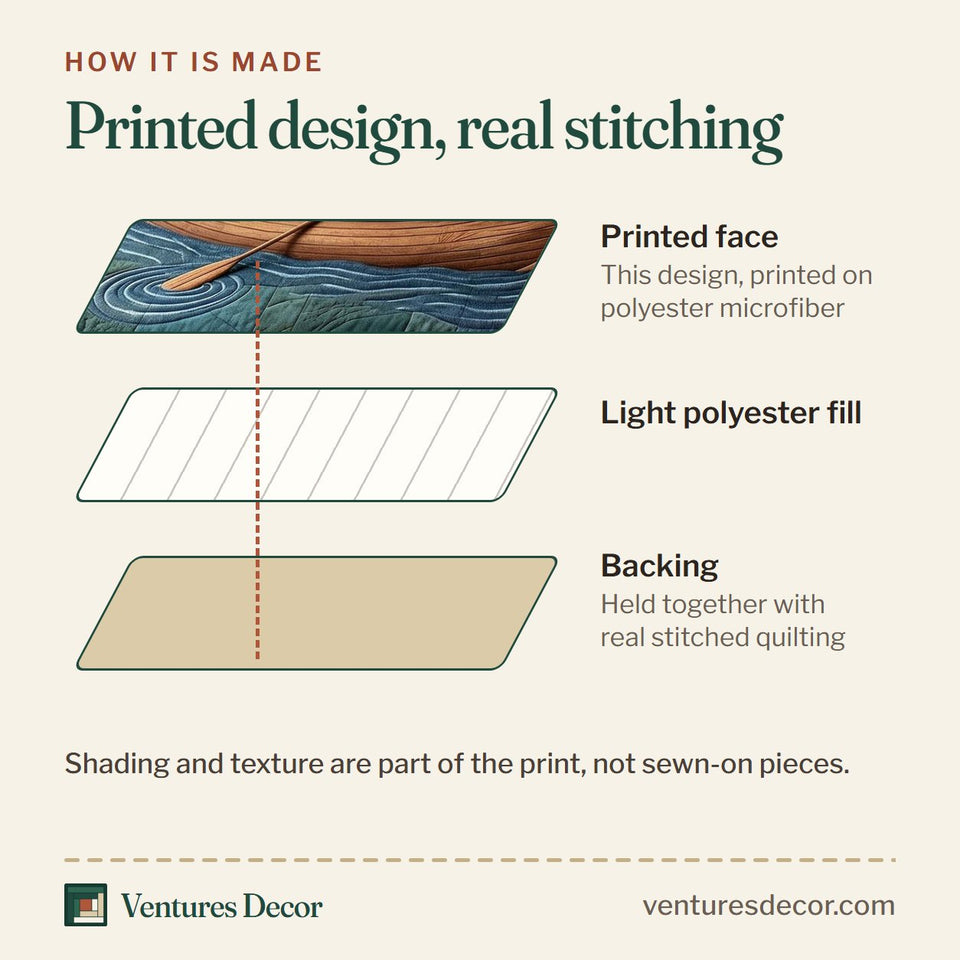 How the Mystic Sasquatch Fishing from the Canoe quilt is made: printed face, light polyester fill and backing held together with real stitched quilting
