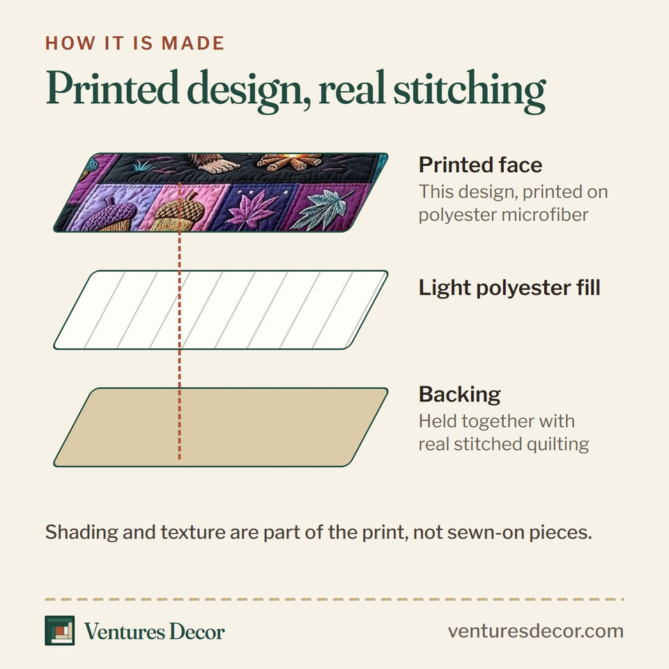 How the Mystic Sasquatch quilt is made: printed face, light polyester fill and backing held together with real stitched quilting