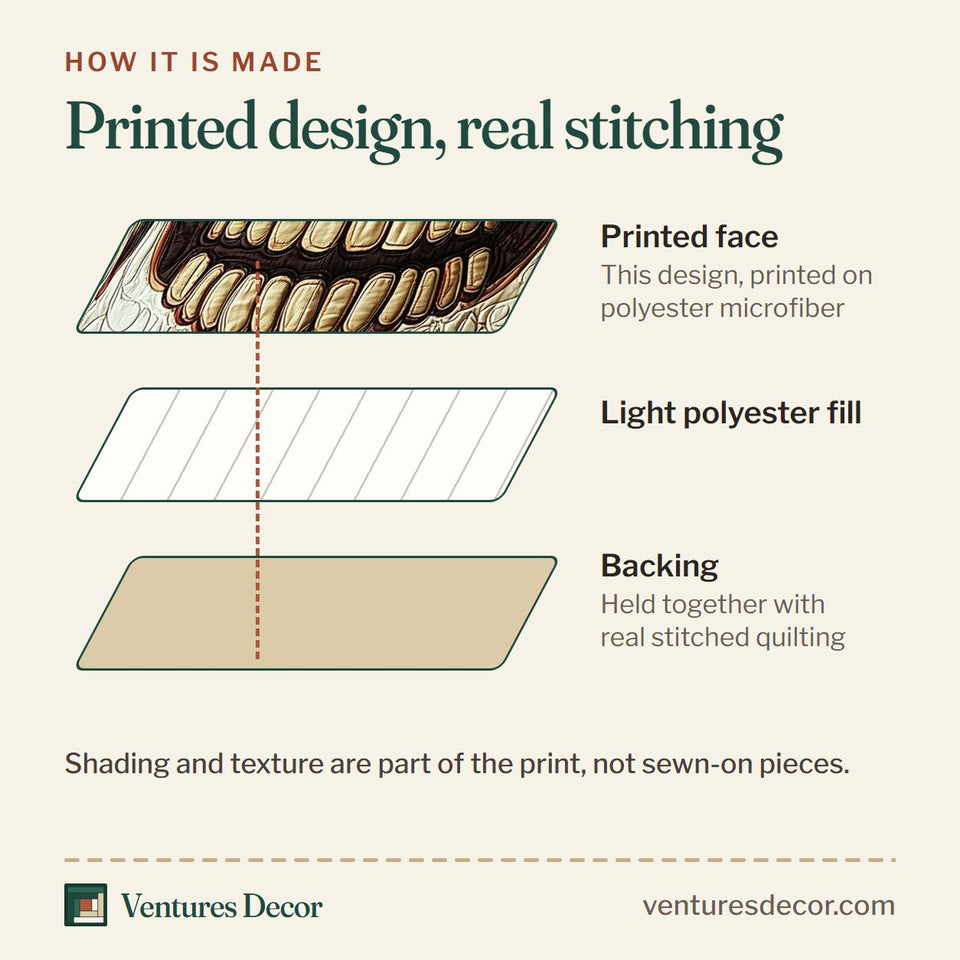 How the Mystic Swirl Skull quilt is made: printed face, light polyester fill and backing held together with real stitched quilting