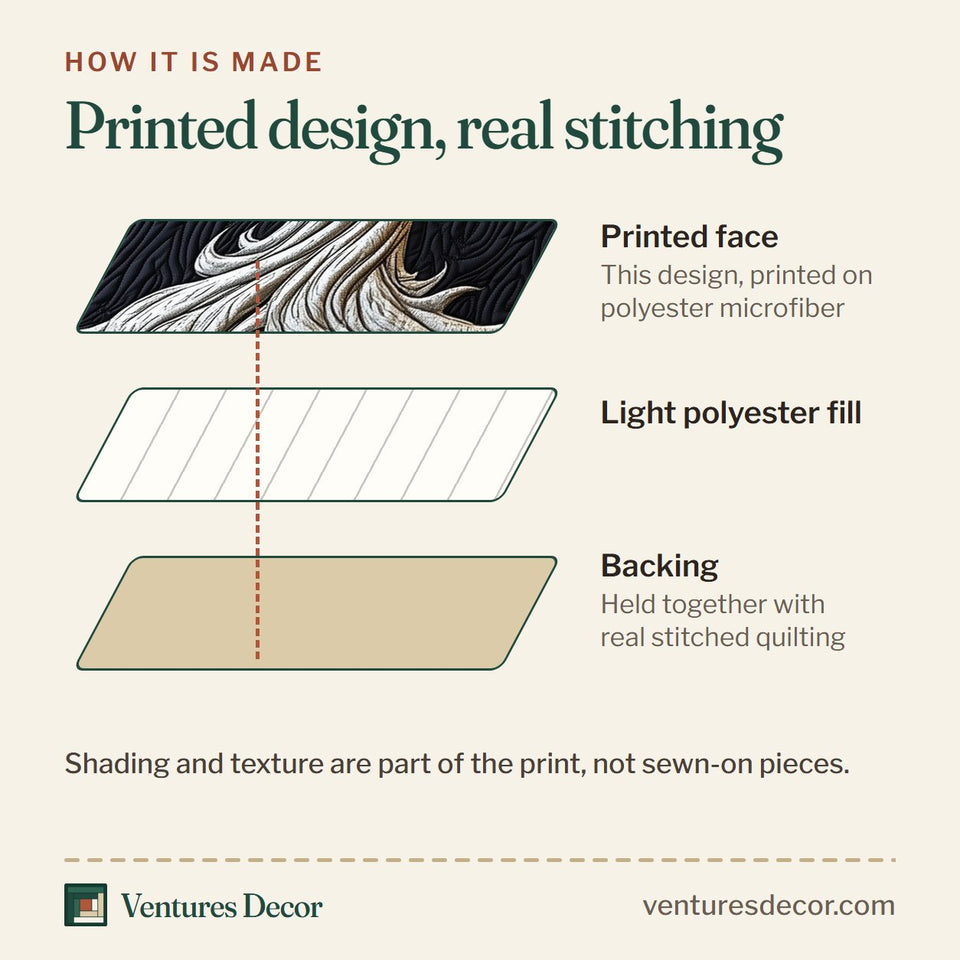 How the Mythic Tree of Life Celtic Knot Border quilt is made: printed face, light polyester fill and backing held together with real stitched quilting
