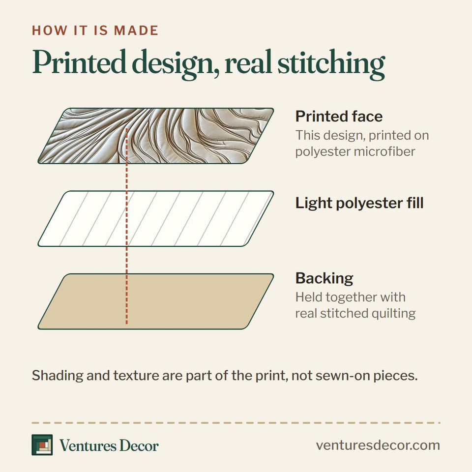 How the Mythic Tree of Life Cream Tonal Relief quilt is made: printed face, light polyester fill and backing held together with real stitched quilting