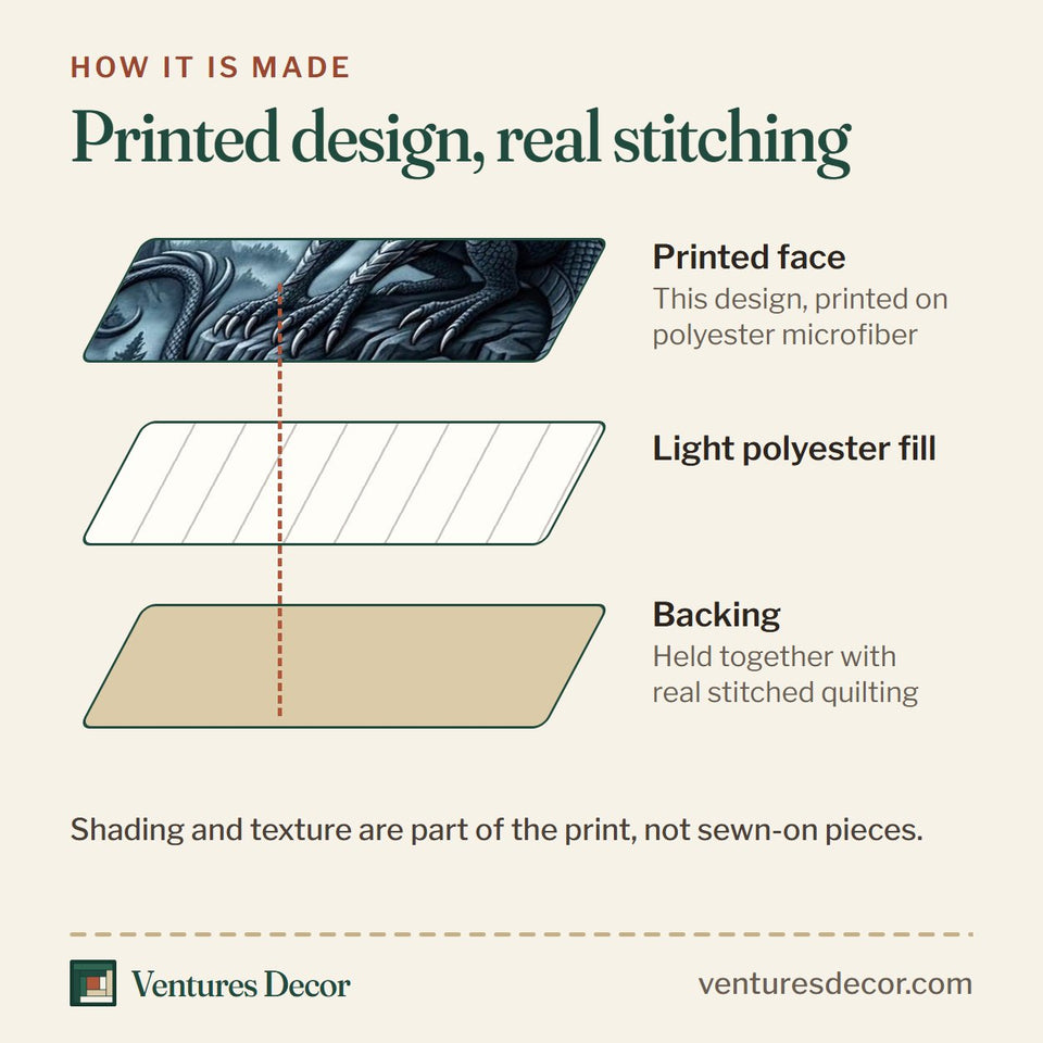 How the Mythical Dragon Lover quilt is made: printed face, light polyester fill and backing held together with real stitched quilting