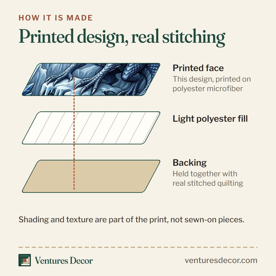 How the Mythical Dragon Fantasy Decor quilt is made: printed face, light polyester fill and backing held together with real stitched quilting